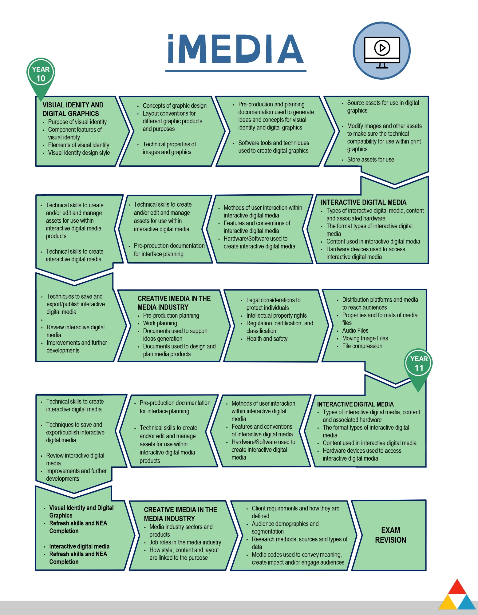 imedia gcse coursework examples